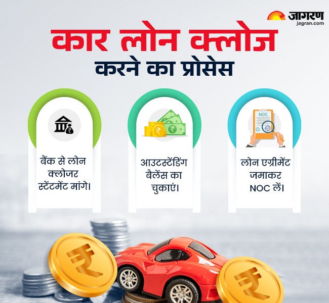 Car Loan Foreclosing tips